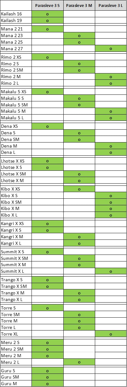 Parasleeve 3 - COMING SOON!
